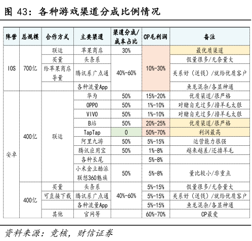 使用宝九游互通的手游_九游使用宝_九游人多还是使用宝人多